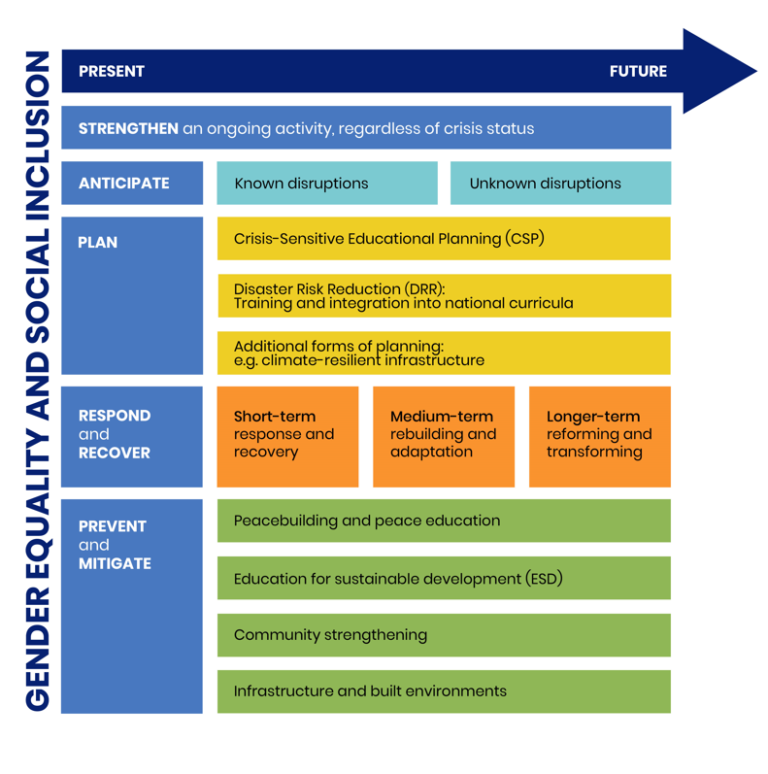Esr Rag NORRAG –Education System Resilience (ESR): Moving Beyond the Buzzwords ...