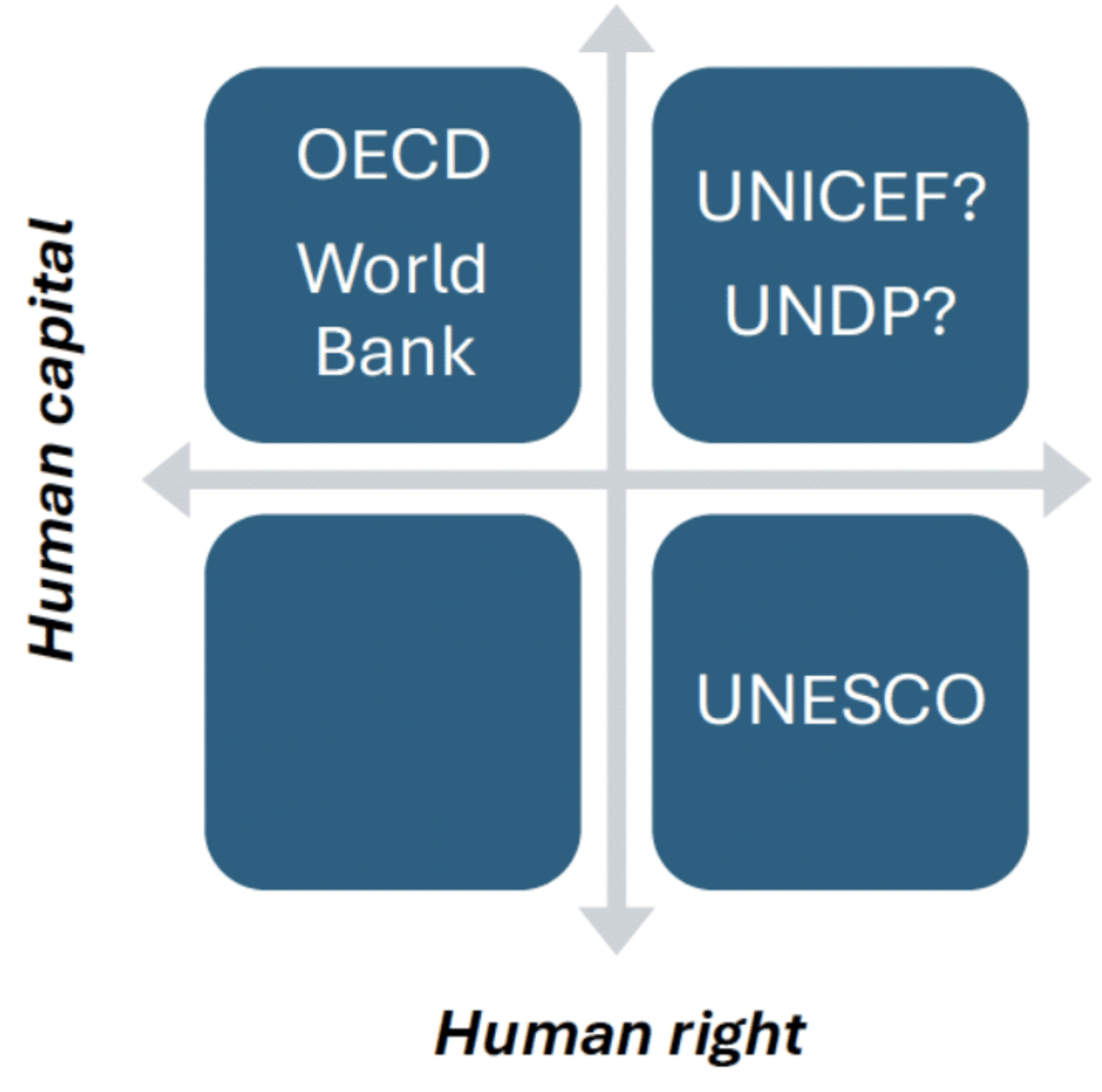 NORRAG –How Countries and International Organizations Value Education ...