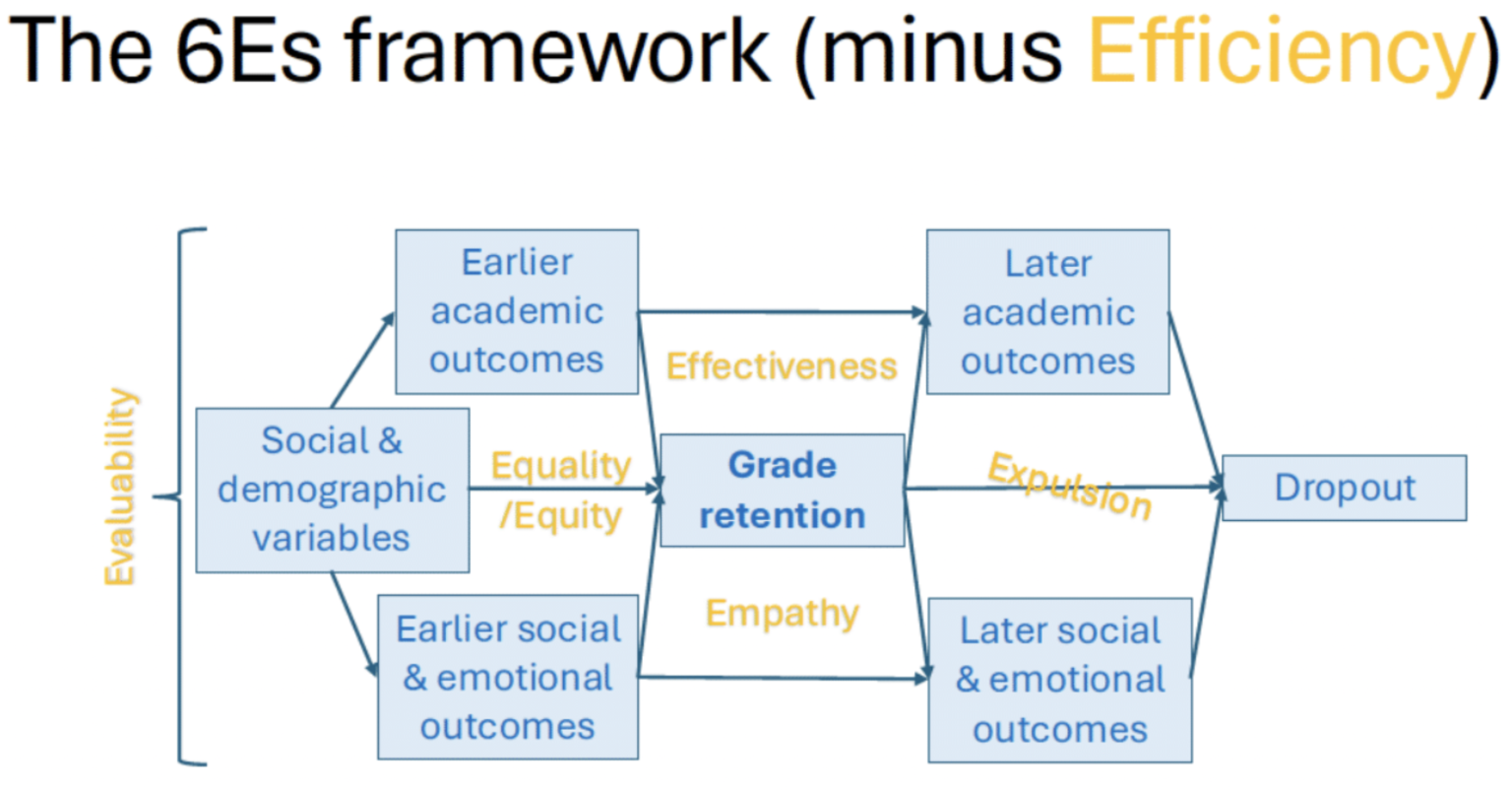 NORRAG –How Countries and International Organizations Value Education ...